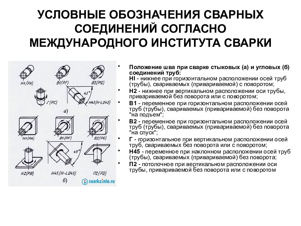 Положения сварных швов в пространстве. Пространственное положение при сварке н2. Положение при сварке в1 трубопровод. Пространственное положение шва при сварке в1. Тип соединения сварных швов н1.