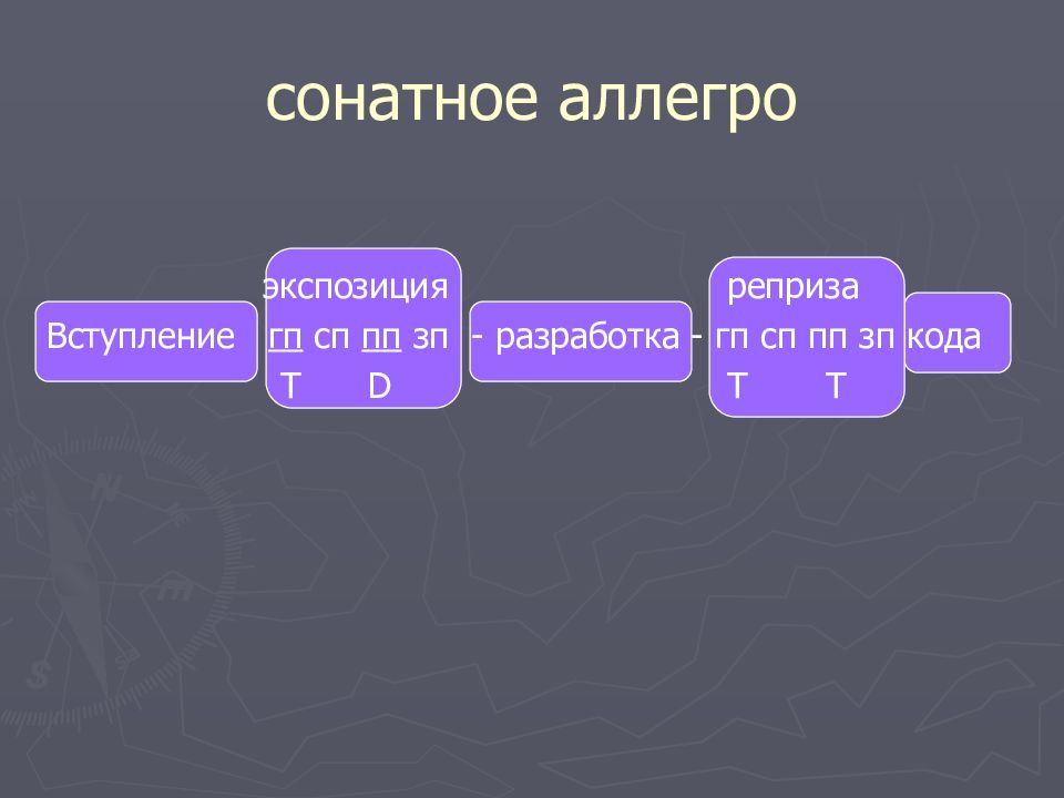 Экспозиция разработка реприза определите по схеме музыкальную форму