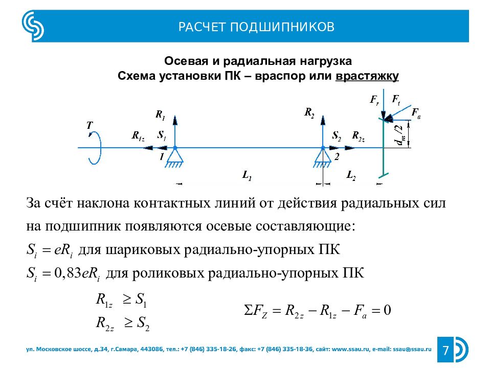 Оси измерений