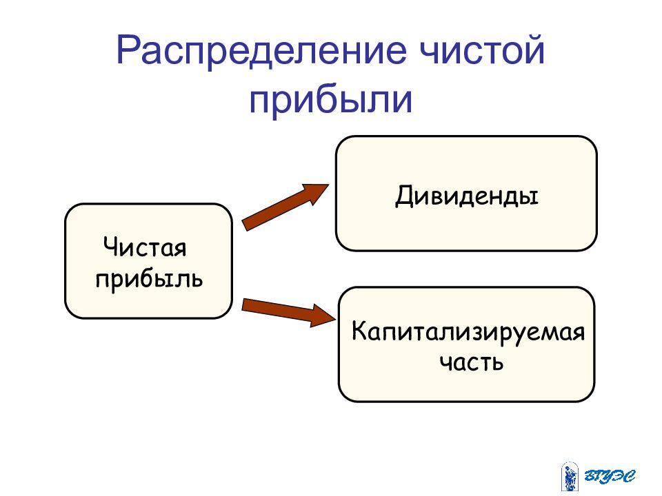 Распределение чистой