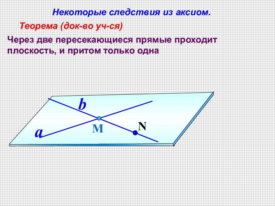 Плоскость через пересекающиеся прямые. Доказательство 2 следствия из аксиом. Теорема о плоскости проходящей через две пересекающиеся прямые. Через две пересекающиеся прямые проходит. Теорема через две пересекающиеся прямые проходит плоскость и притом.