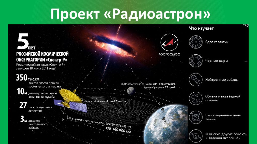 К какому типу телескопов принадлежит космический аппарат спектр р проекта радиоастрон