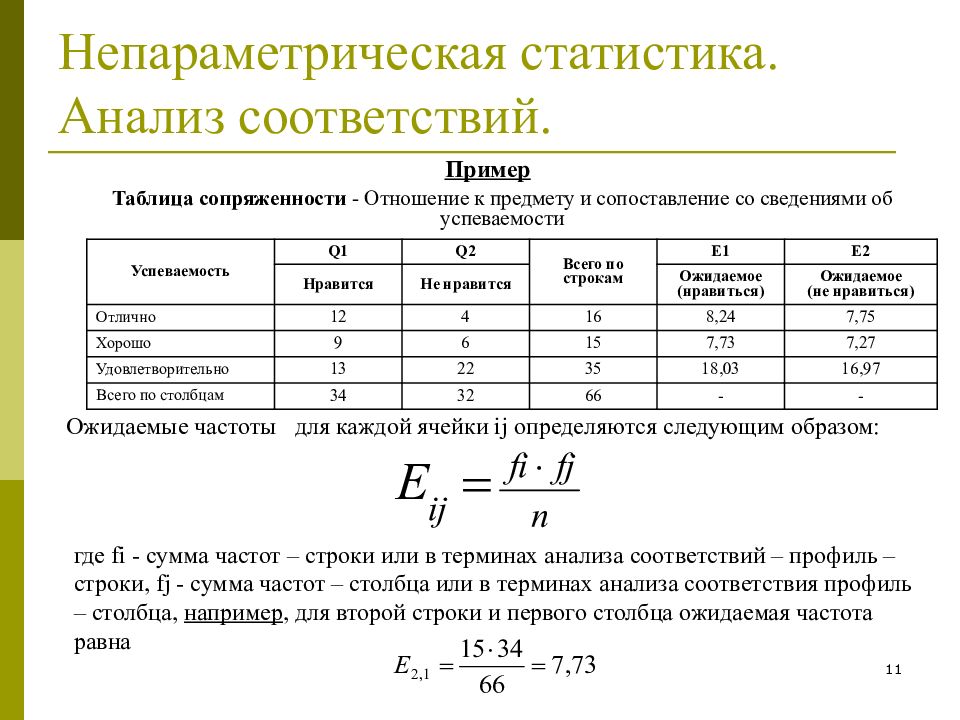 Расчет плана формирования поездов методом аналитических сопоставлений