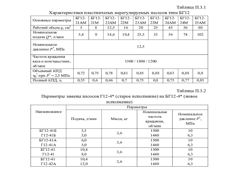 Гидро - и пневмопривод металлургических машин Гидро - и пневмопривод металлургических машин