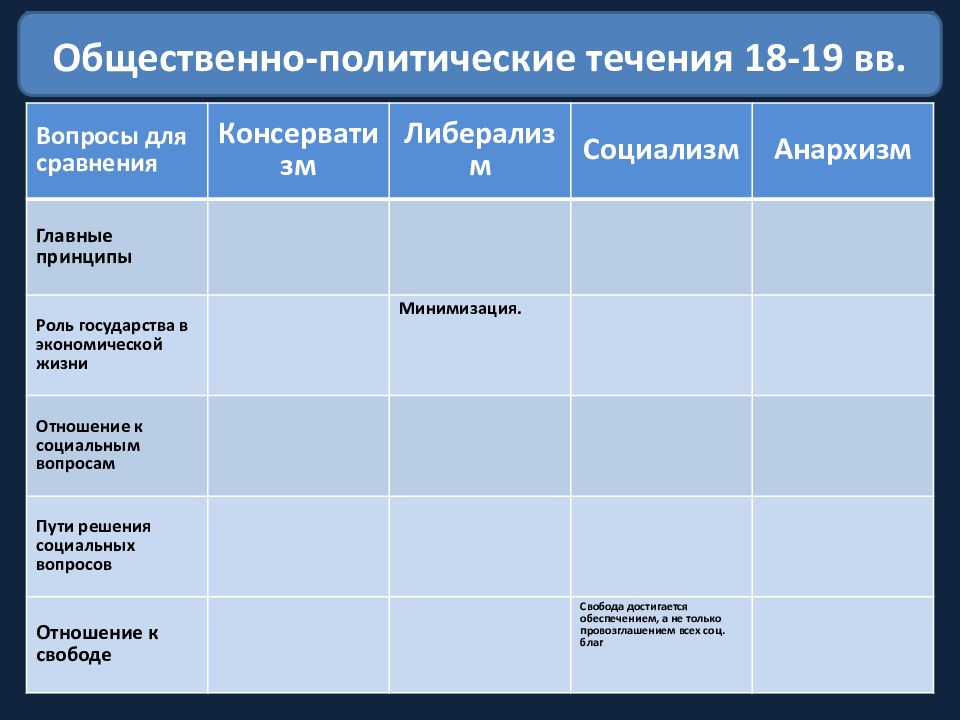 Либералы консерваторы и социалисты каким должно быть общество и государство презентация