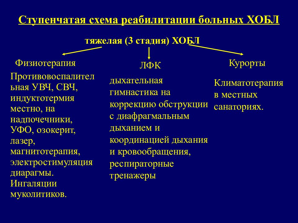 Схема ингаляций при обструктивном бронхите