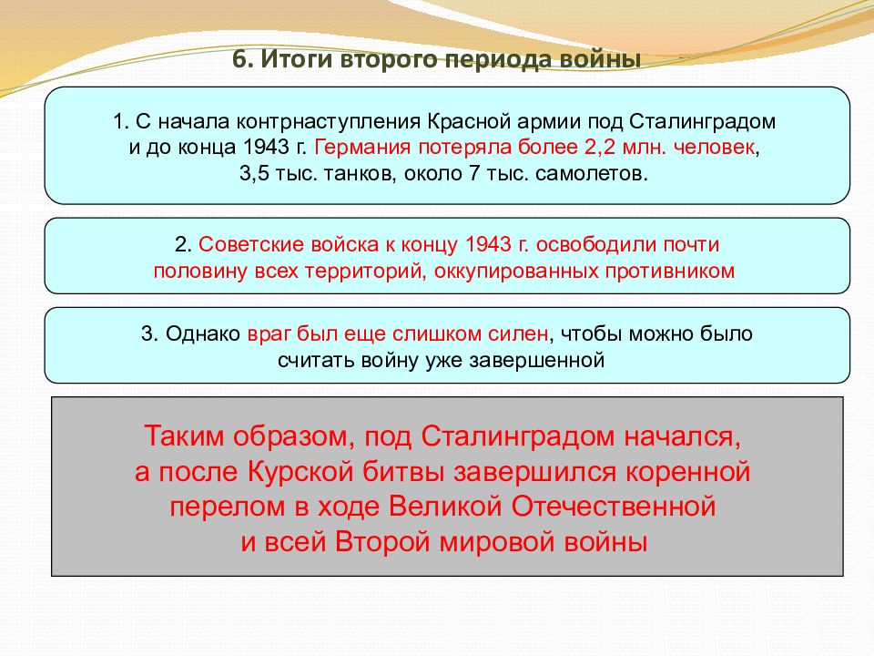 Второй период великой отечественной войны презентация 10 класс торкунов