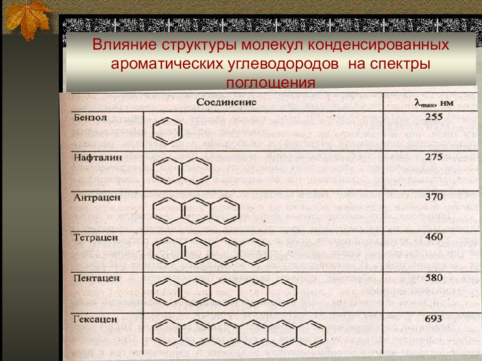 Влияние структуры. Ароматические углеводороды. Конденсированные углеводороды. Ароматические углеводороды структура. Структура углеводорода.