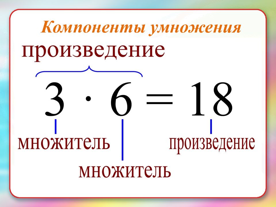 Запись действий. Название чисел в записях. Название чисел в записях действий 2 класс. Таблица названия чисел в записях действий 2 класс. Название чисел 2 класс.