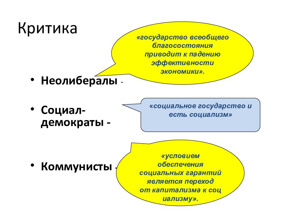 Всеобщее благоденствие. Критики социального государства.