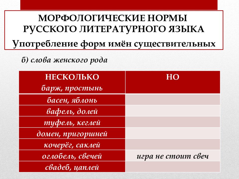 Нормы употребления имен существительных 6 класс родной русский язык презентация