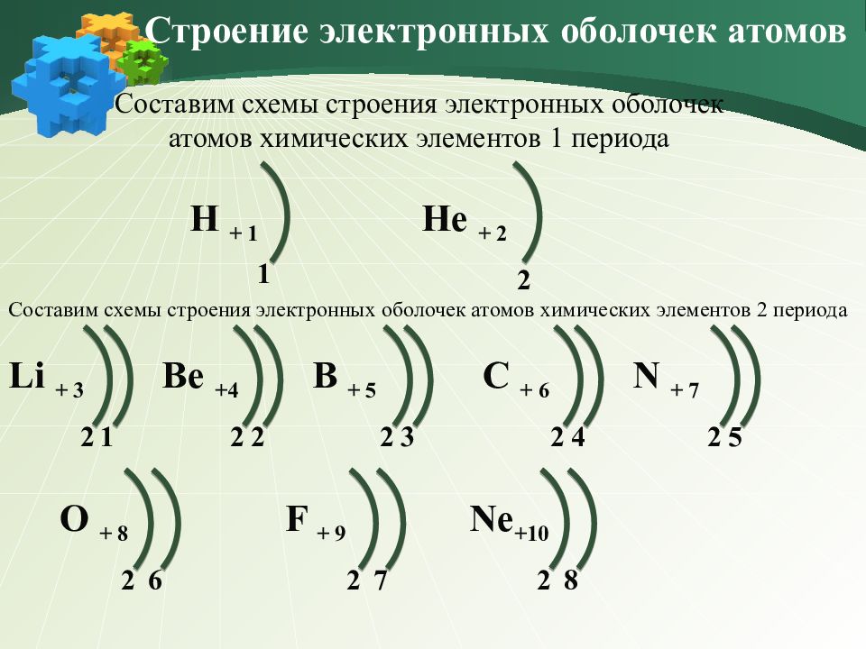 Схема строения электронных оболочек соответствует атому химического элемента 2 го периода viia