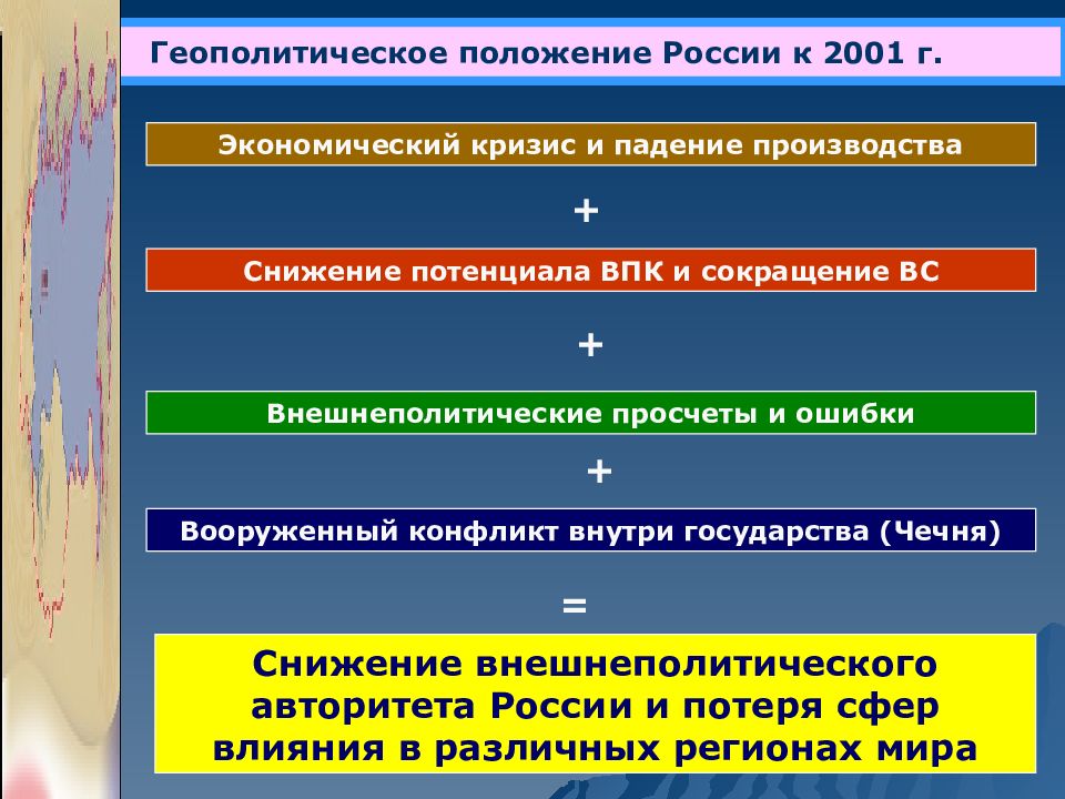 Геополитическое положение россии и внешняя политика презентация