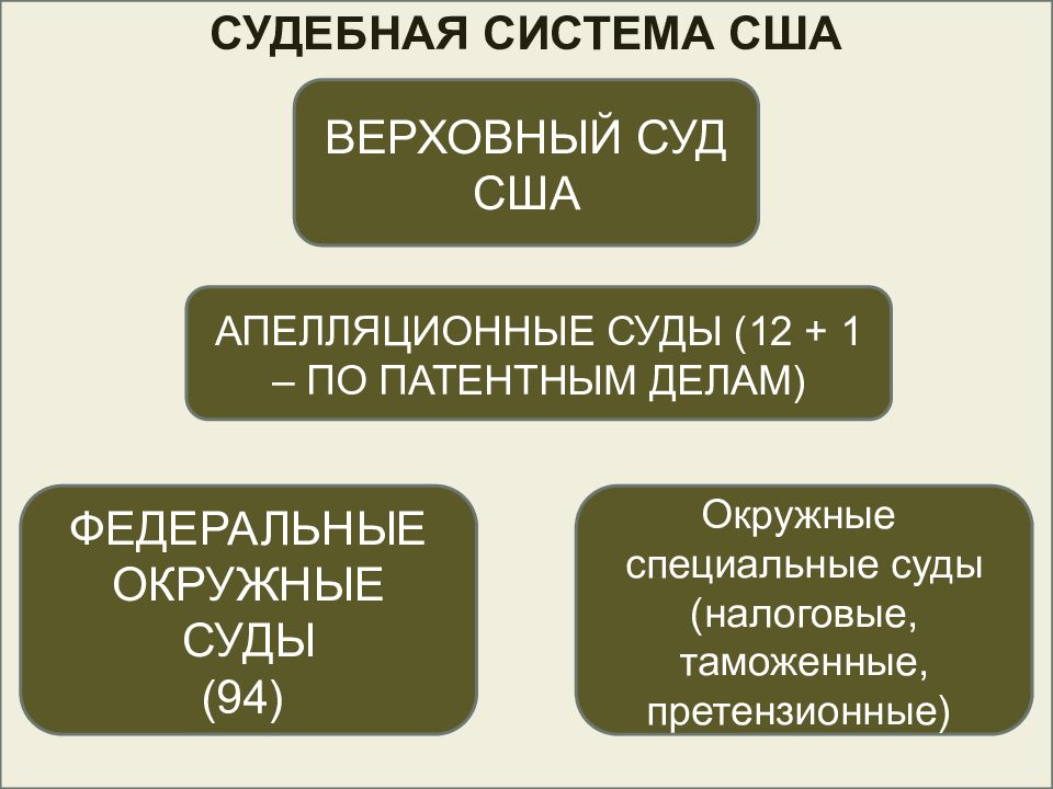 Правоохранительные органы сша презентация