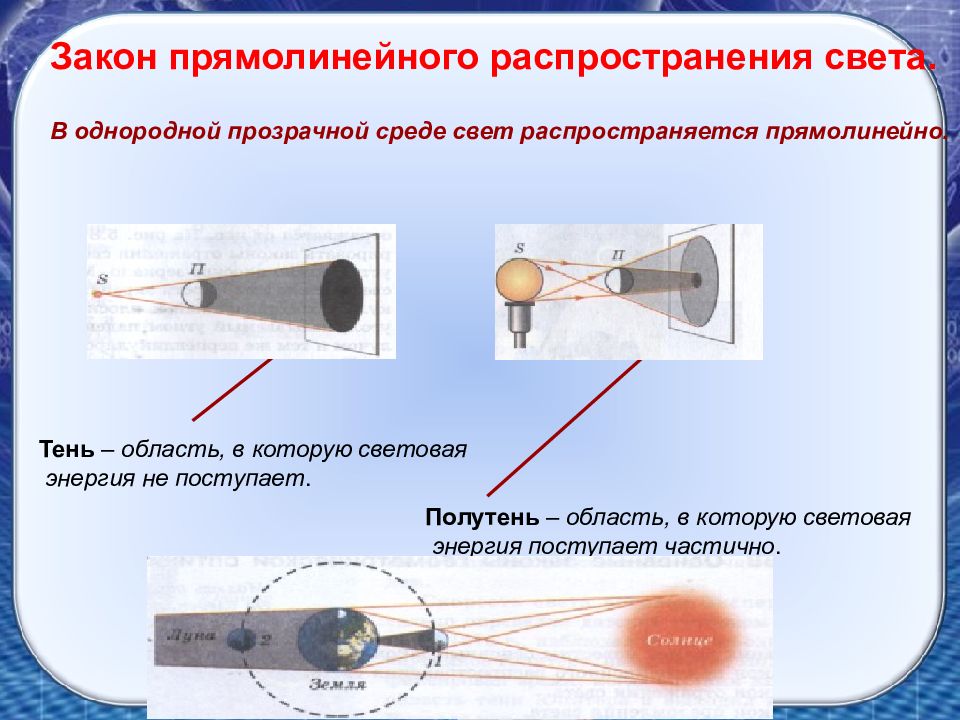 На рисунке направления распространения света изображается при помощи