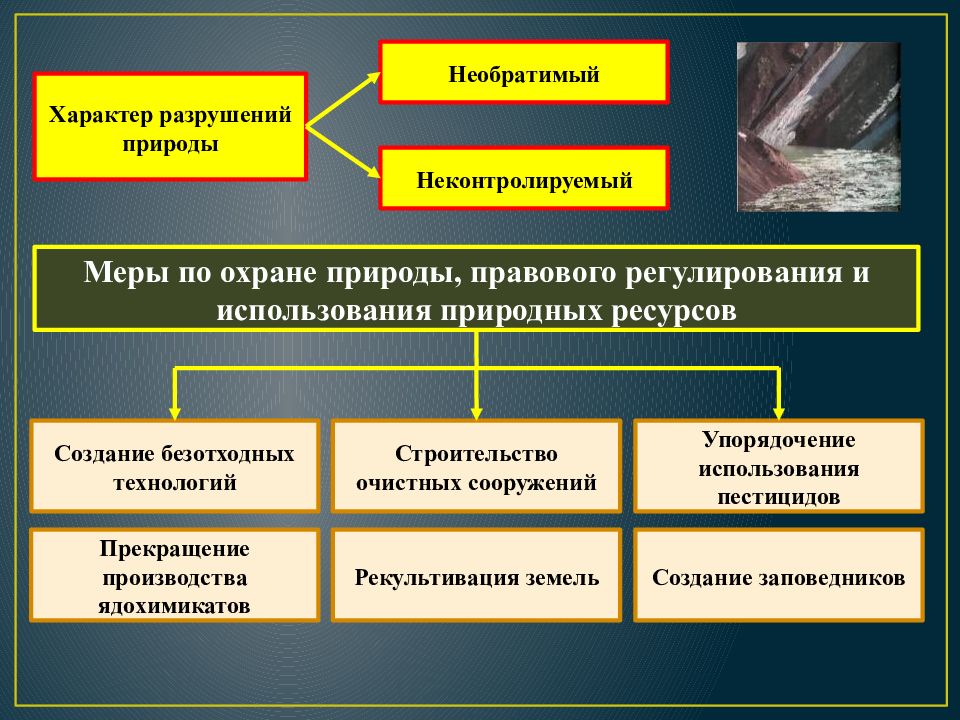 Рациональное использование природных ресурсов и охрана природы презентация