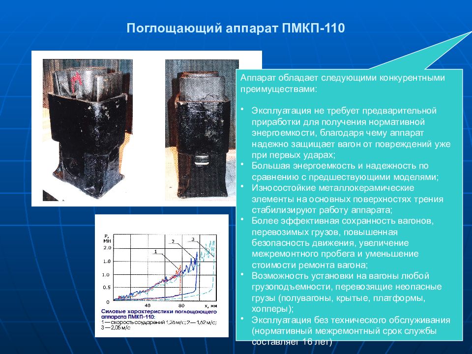 Поглощающий аппарат презентация