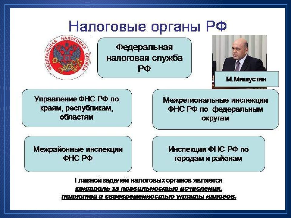 Налоги в рф презентация