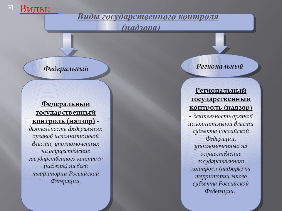 Картинки государственное регулирование предпринимательской деятельности