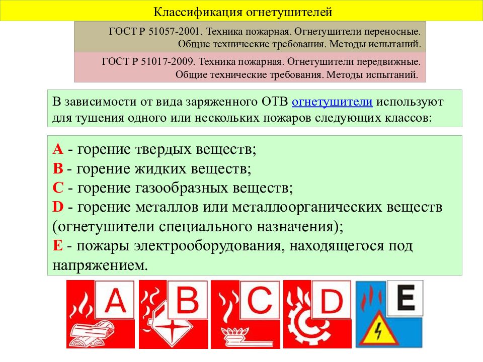 Схема классификации огнегасящих составов с указанием типов огнетушителей