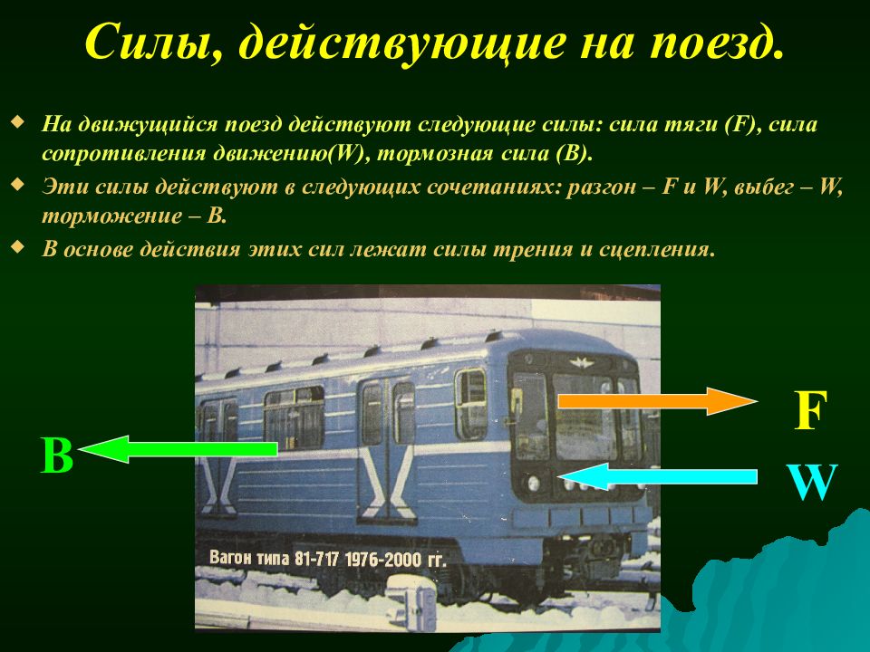 Движение сопротивление картинки