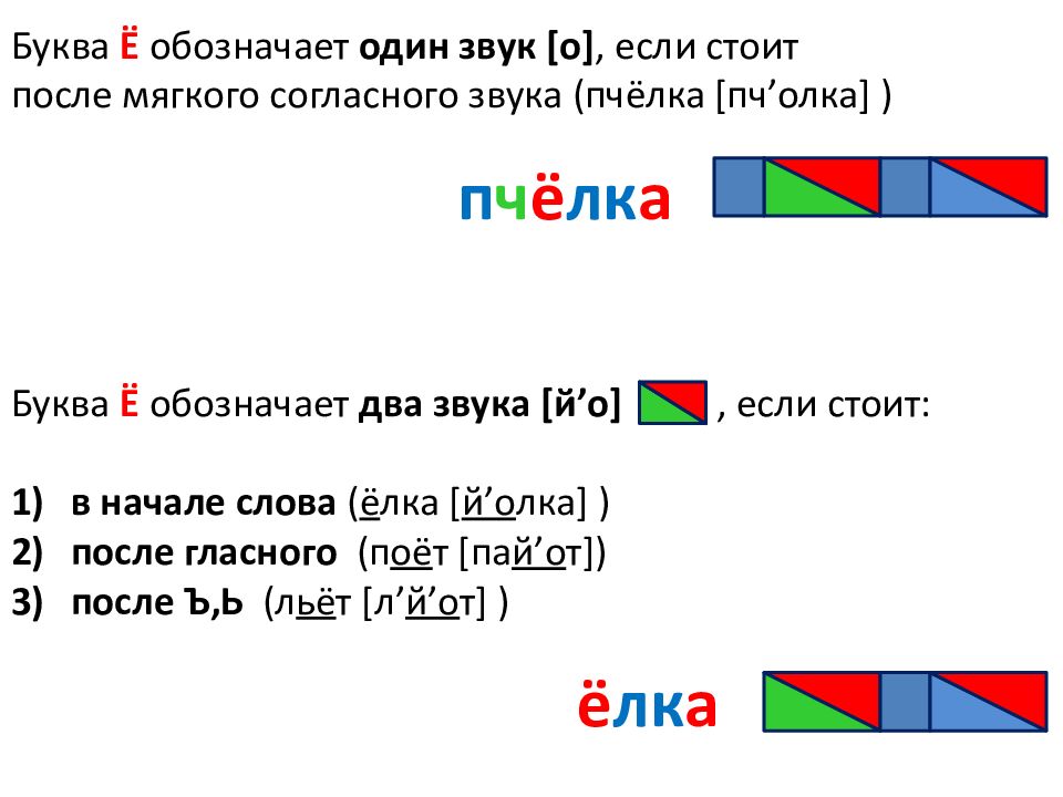 Как составить звуковую схему слова, 1 класс, примеры?