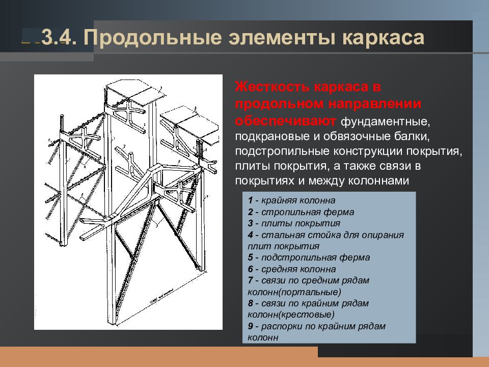 Продольный элемент. Элементы каркаса. Продольные конструкции каркаса. Обвязочные балки в промышленных зданиях. Обвязочная балка в промышленном здании.