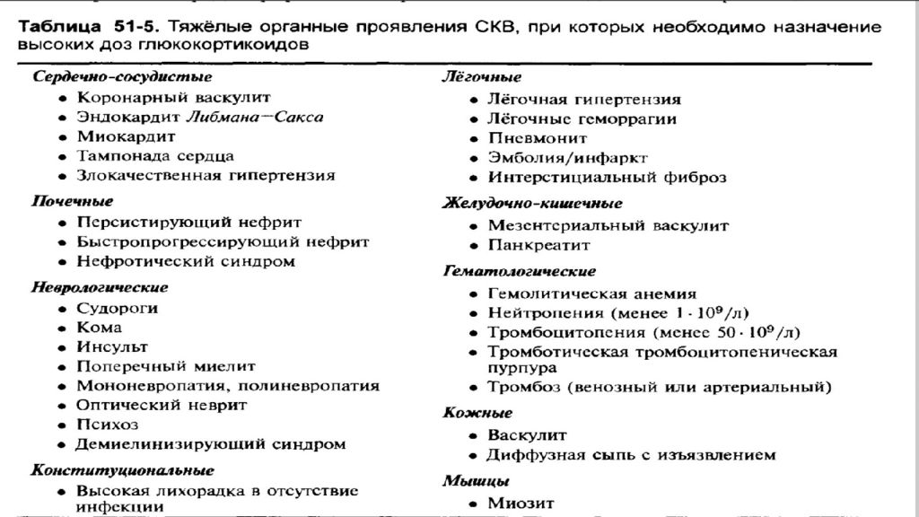 Системная красная волчанка степени активности. 70. Ведущие синдромы системной красной волчанки. Степень активности волчанки. Системная красная волчанка дифференциальная диагностика.