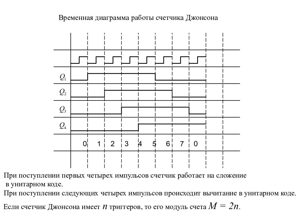 Временной график. Временная диаграмма счетчика Джонсона. Счётчик импульсов временная диаграмма. Временные диаграммы счетчика импульсов. Схема трехразрядного счетчика Джонсона.