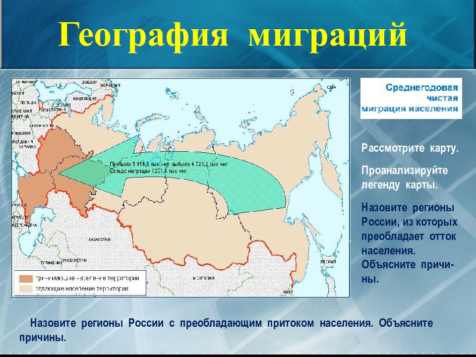 Презентация по географии миграции