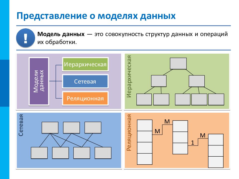 База данных как модель предметной области презентация 11 класс