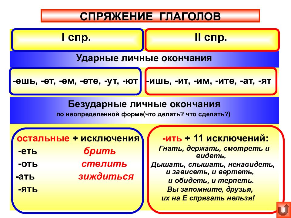 Глагол 10 класс презентация русский язык