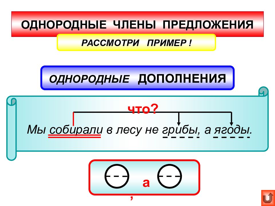 Предложение по схеме дополнение и дополнение