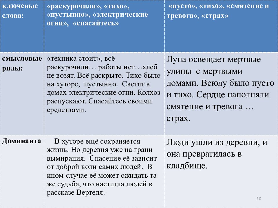 Проект на тему эффективные приемы чтения 6 класс