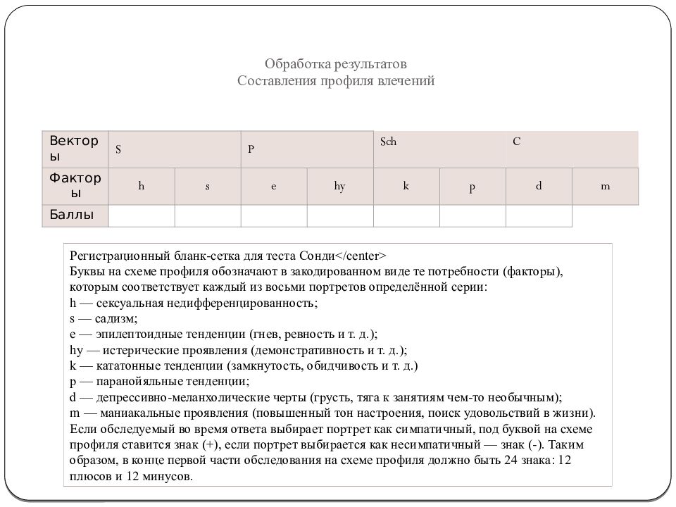 Тест сонди презентация