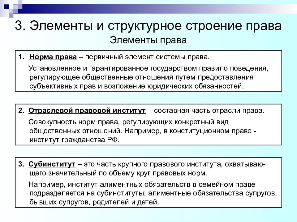 Предоставить право. Правило поведения путем предоставления субъективного права. Элементы юридической обязанности. Элементы норма права закрепляющий. Элементы структуры юридической обязанности:.