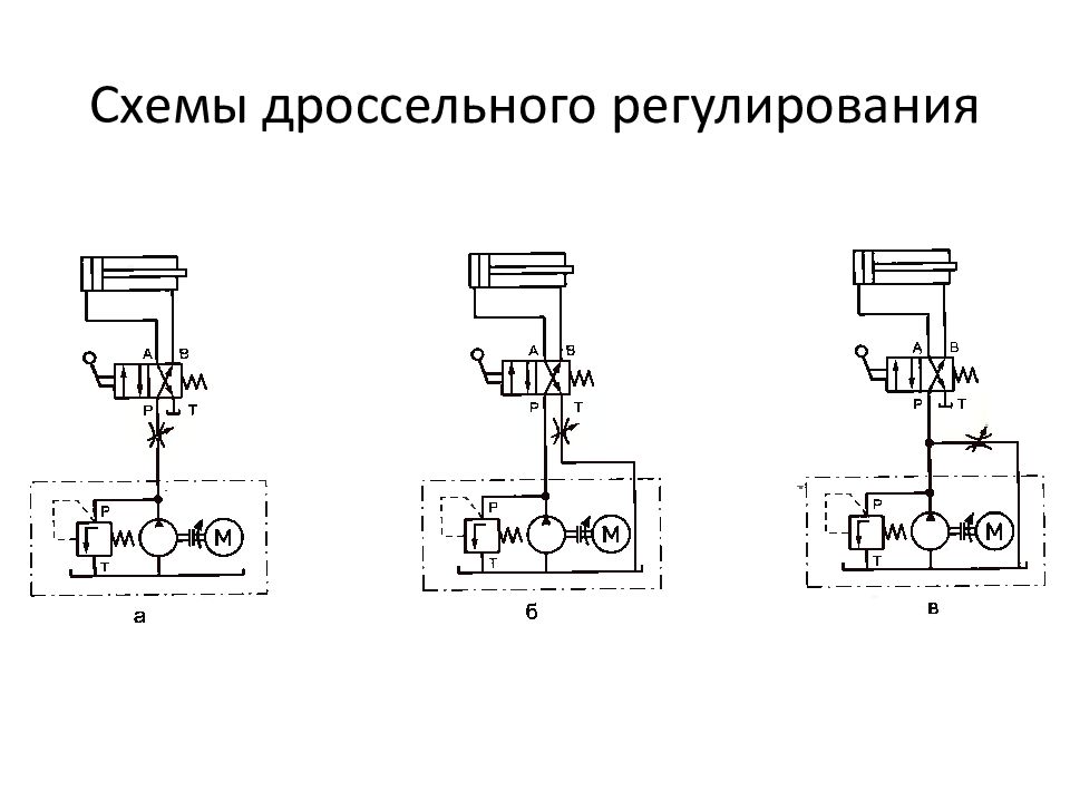 ОСНОВЫ И ЭЛЕМЕНТЫ ГИДРАВЛИЧЕСКОГО ПРИВОДА Схемы дроссельного регулирования