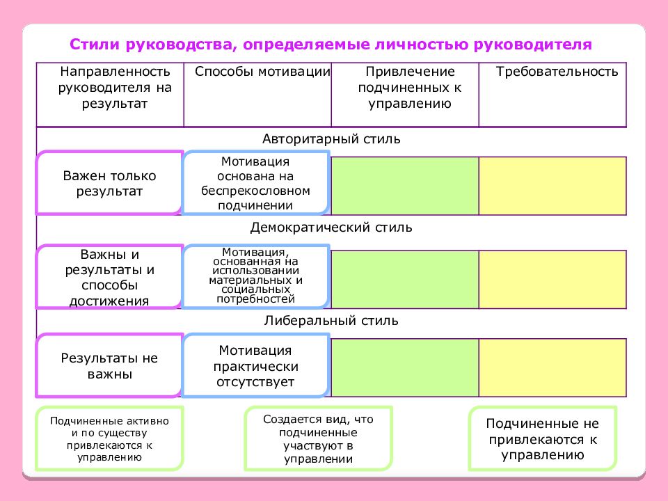 2 Основные Стили Руководства