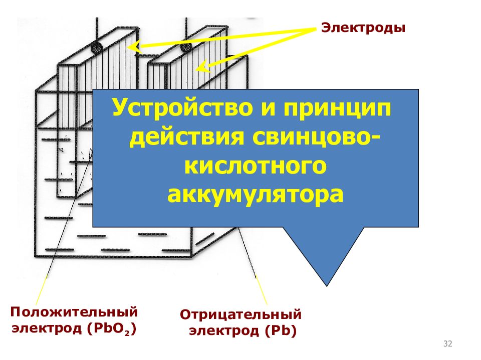 Электроды положительные и отрицательные