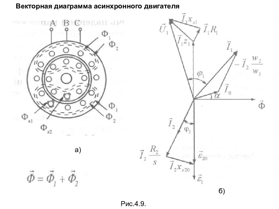 Векторная диаграмма асинхронного двигателя с короткозамкнутым ротором