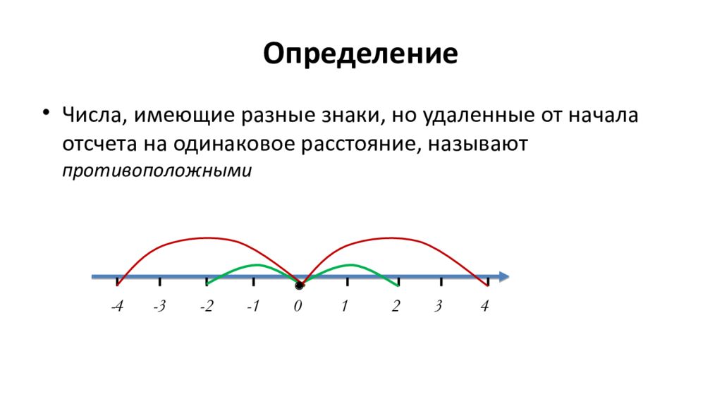 Целые числа презентация