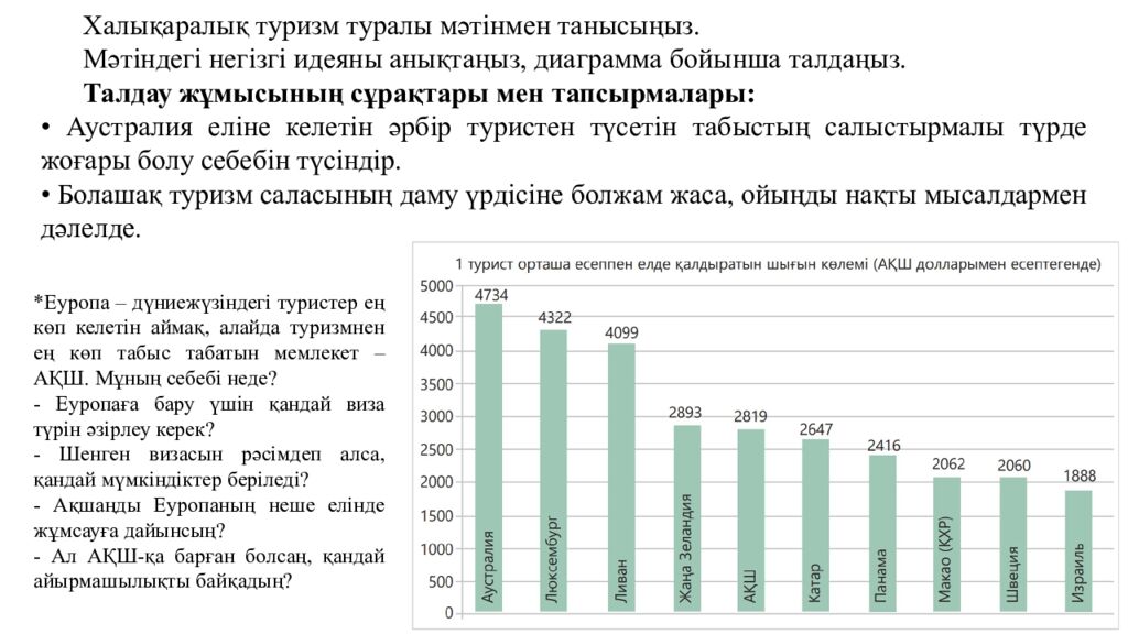 Миға шабуыл» - Халықаралық қызмет көрсетуді қалай түсінесіз? - Қай елдер