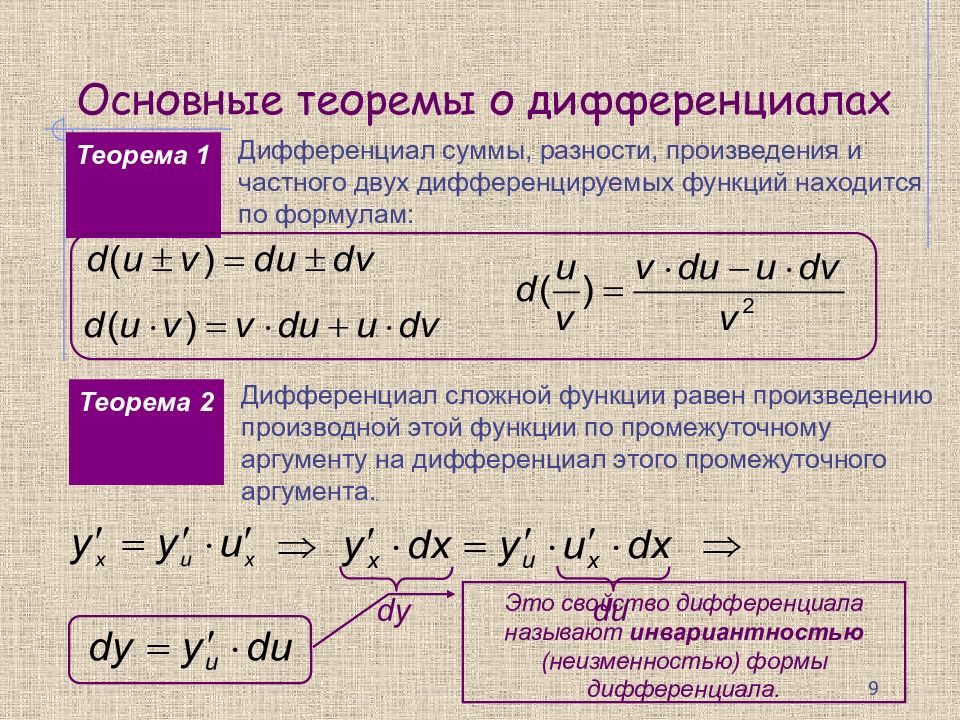 Теоремы производных. Производная функции. Дифференциал сложной функции. Основные теоремы о дифференциалах. Теорема о дифференциале сложной функции.