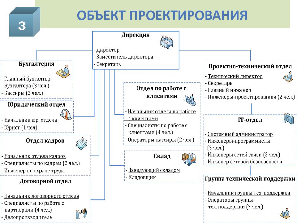 Предмет проектирования