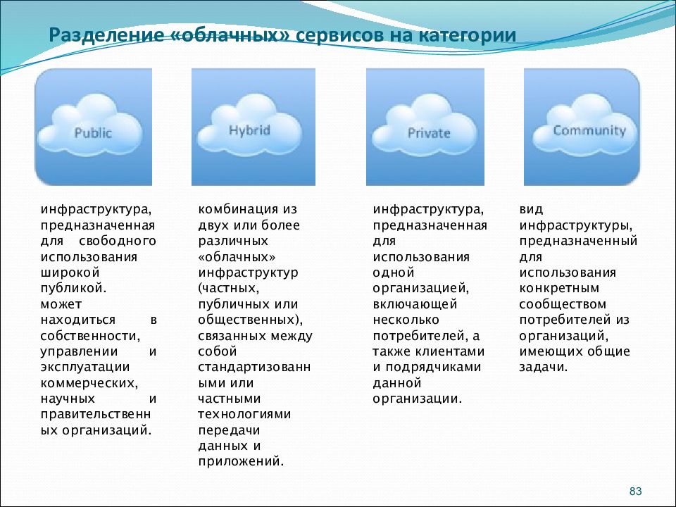 Перечислите функции облаков. Разновидности облачных сервисов. Классификация облачных сервисов. Преимущества облачных сервисов. Облачные сервисы примеры.
