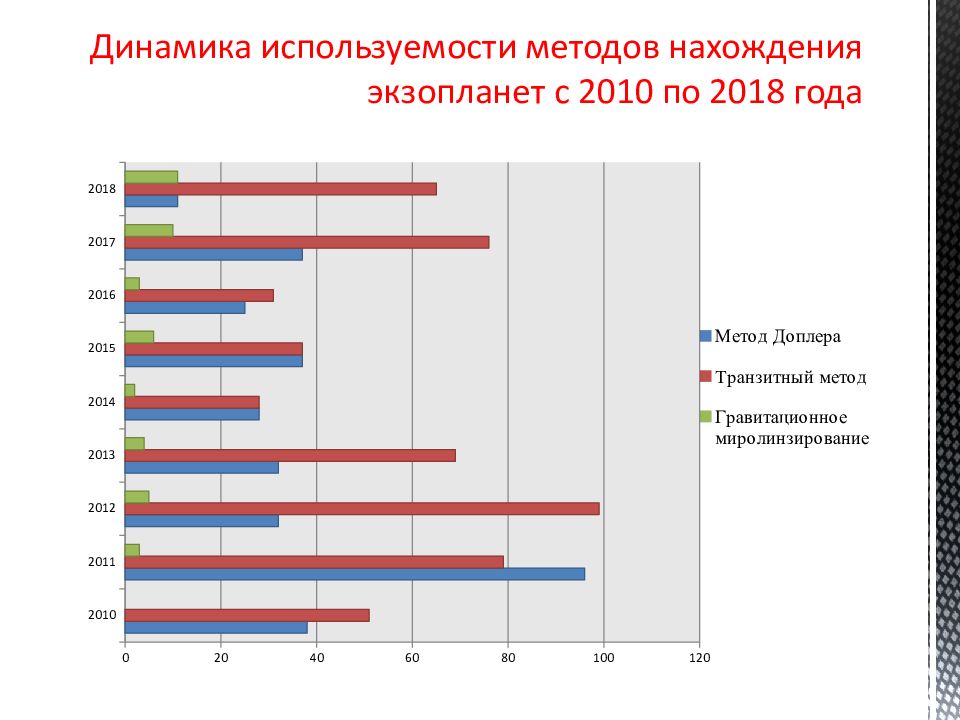 Методы поиска экзопланет презентация