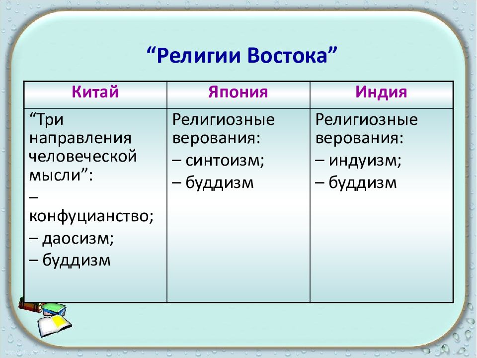 Презентация индия китай япония традиционное общество в эпоху раннего нового времени