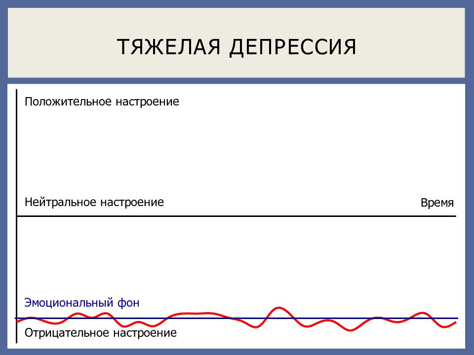 Стадии депрессии. Тяжелая депрессия. Тяжелая стадия депрессии. Тяжелейшая депрессия. Депрессия тяжелой степени.