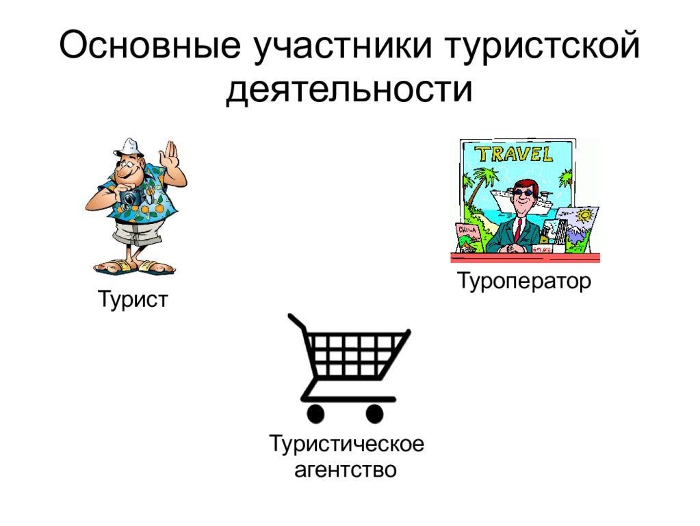 Участники туризма. Туристская деятельность. Голосовые помощники в туристской деятельности.