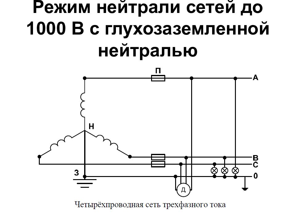 Схема электрической сети с глухозаземленной нейтралью до 1000 в